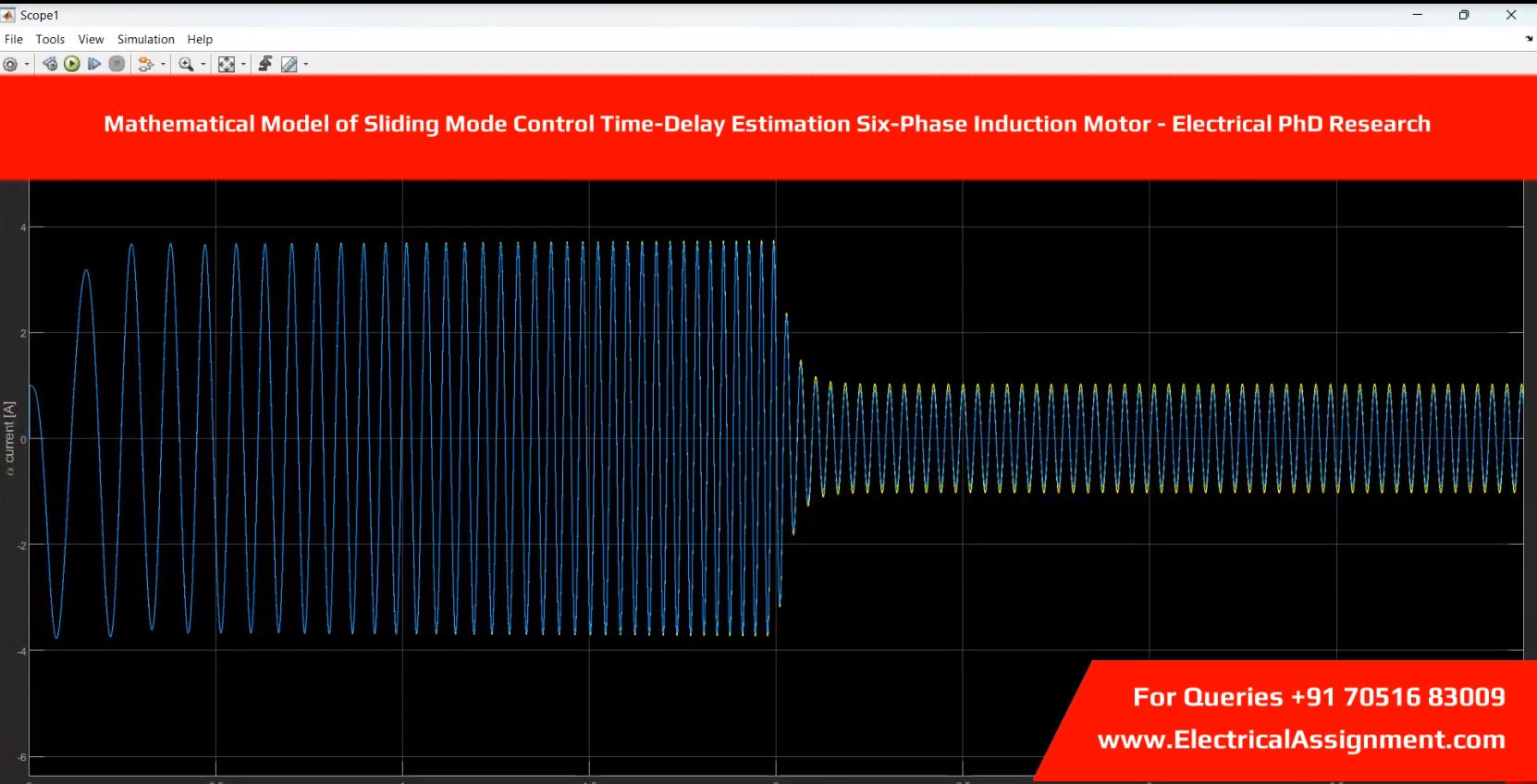 Model predictive control induction motor screenshot 11